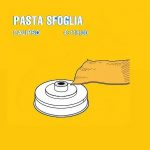 Trafila PASTA SFOGLIA CALIPSO126,78